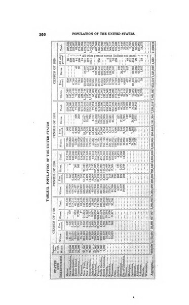 American journal of education