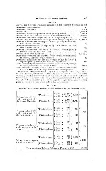 American journal of education