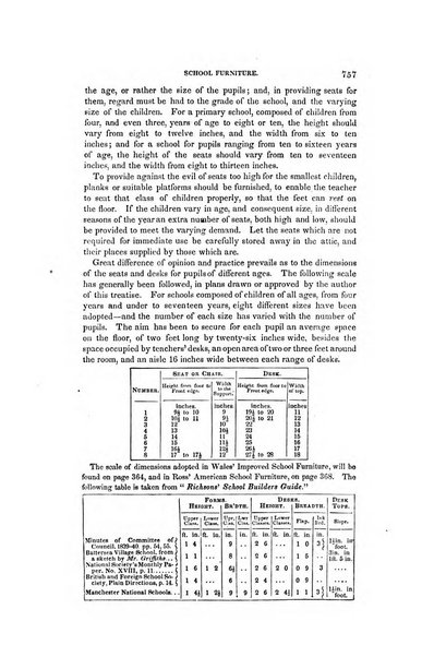 American journal of education