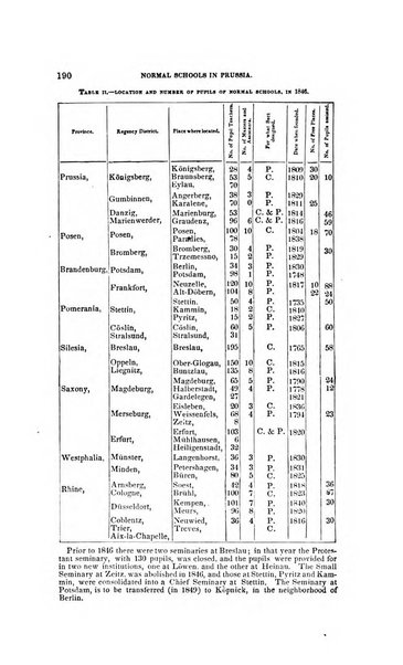 American journal of education