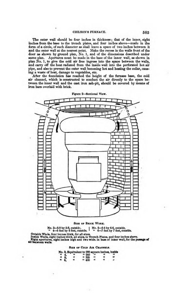 American journal of education