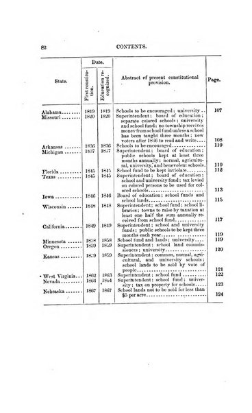 American journal of education