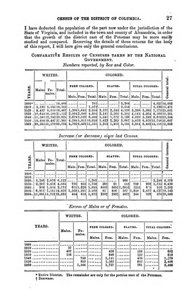 American journal of education