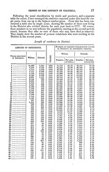 American journal of education