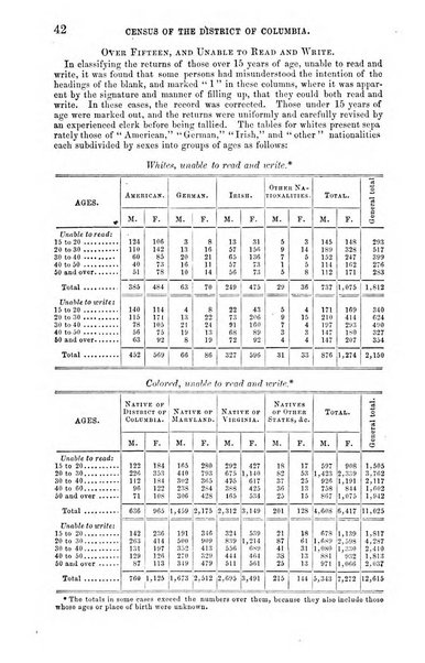 American journal of education