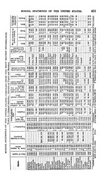 American journal of education