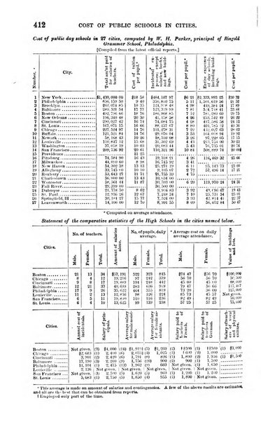 American journal of education