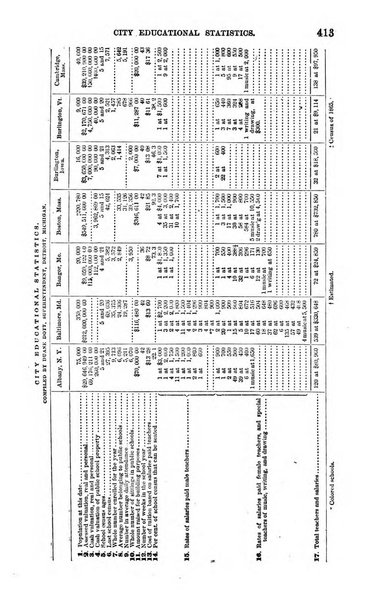 American journal of education