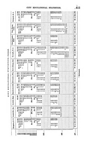 American journal of education