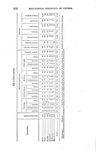 American journal of education