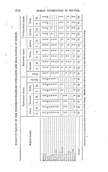 American journal of education