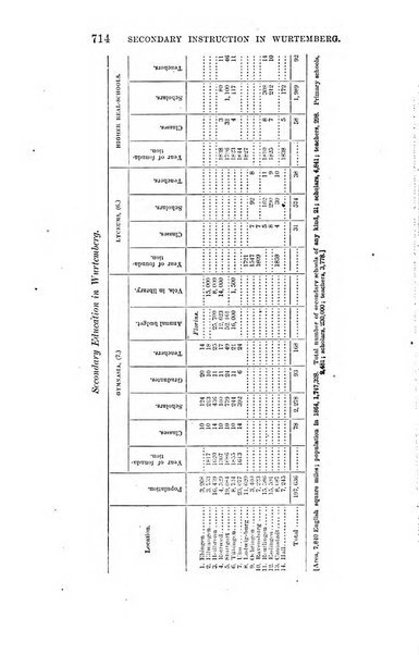 American journal of education