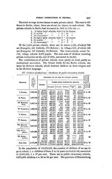 American journal of education