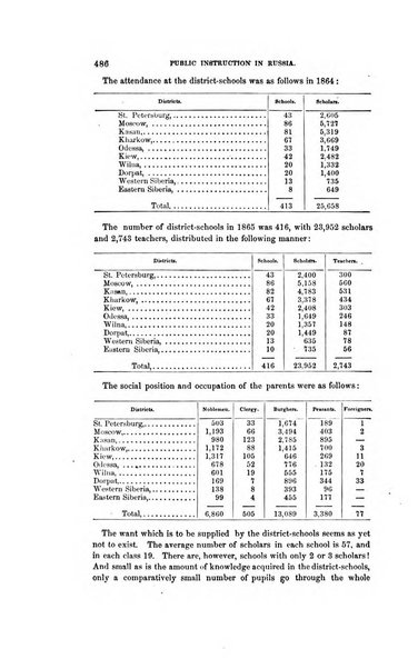 American journal of education