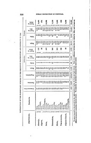 American journal of education