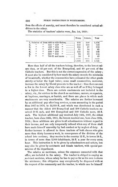 American journal of education