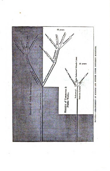 American journal of education