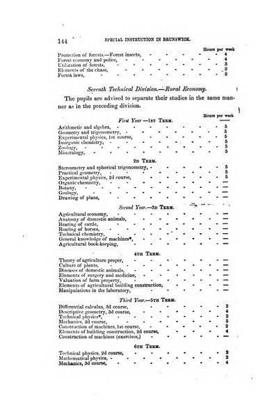 American journal of education