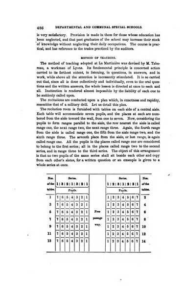 American journal of education