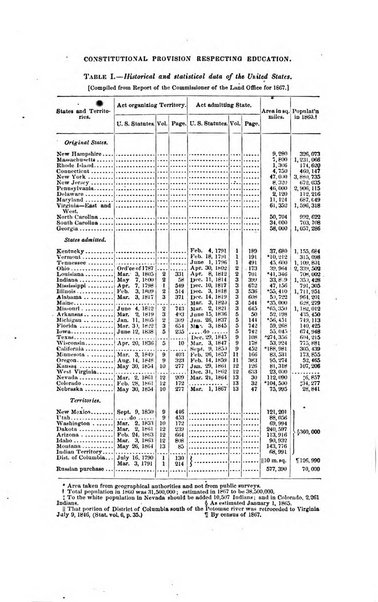 American journal of education