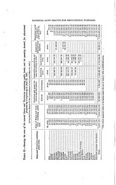 American journal of education