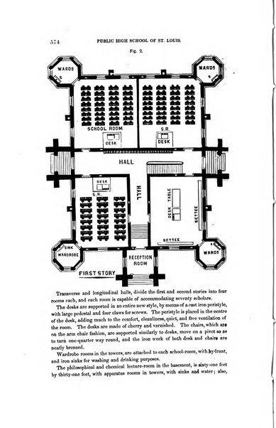 American journal of education