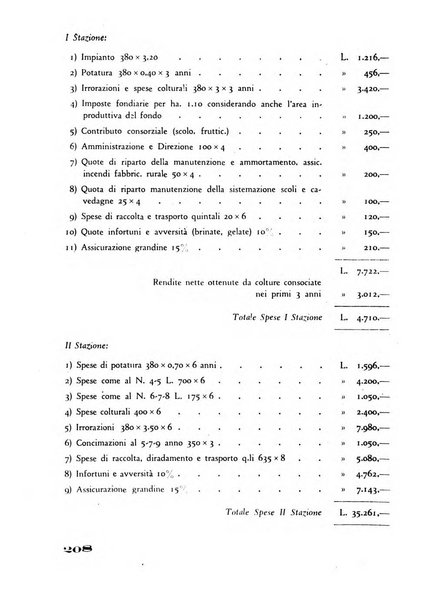 Rivista di estimo agrario e genio rurale