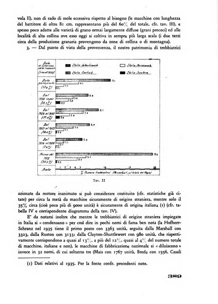 Rivista di estimo agrario e genio rurale