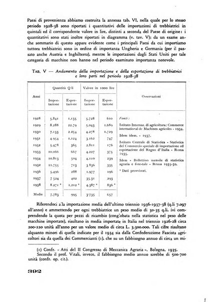 Rivista di estimo agrario e genio rurale