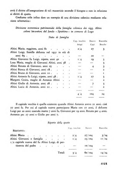 Rivista di estimo agrario e genio rurale