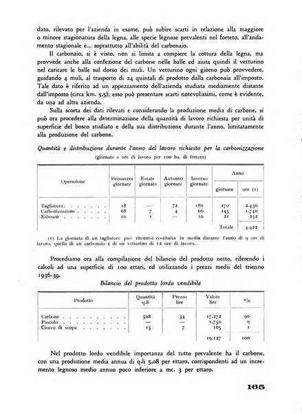 Rivista di estimo agrario e genio rurale