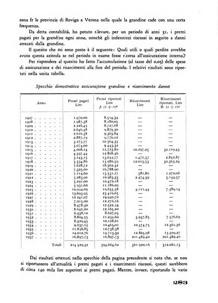 Rivista di estimo agrario e genio rurale