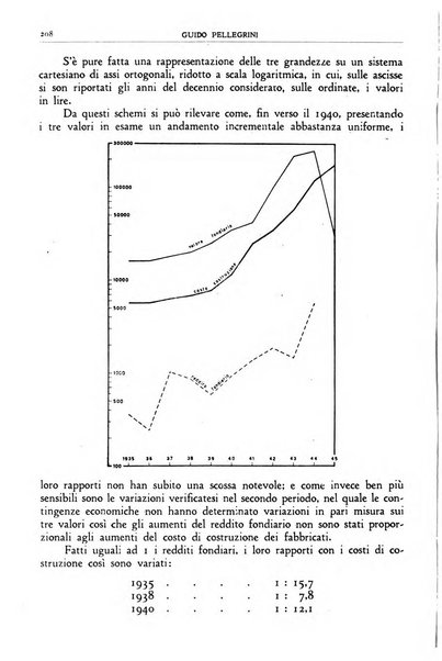 Rivista di estimo agrario e genio rurale