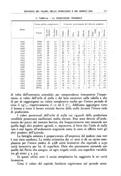 Rivista di estimo agrario e genio rurale