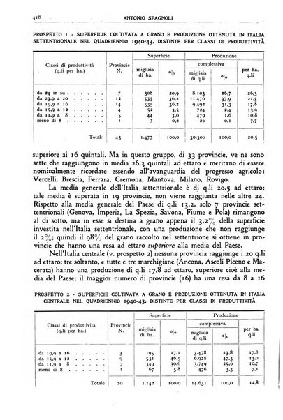 Rivista di estimo agrario e genio rurale