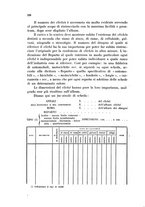 giornale/CFI0343569/1928/unico/00000118