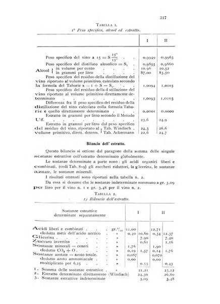 Annali di chimica applicata