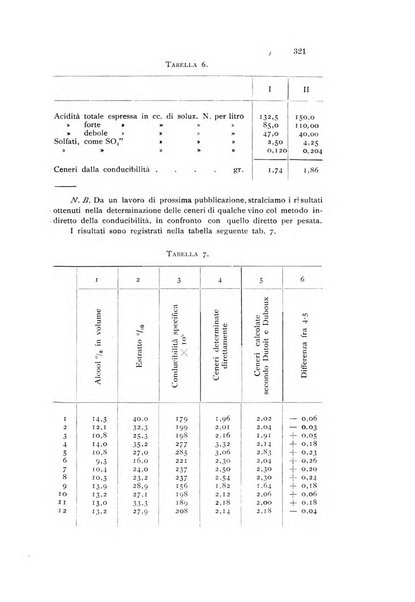 Annali di chimica applicata