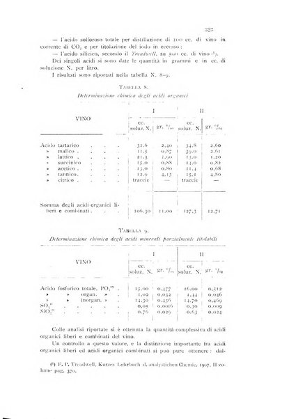 Annali di chimica applicata