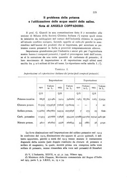 Annali di chimica applicata