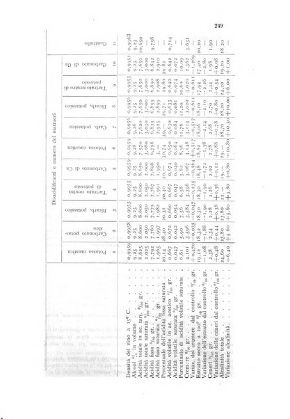 Annali di chimica applicata