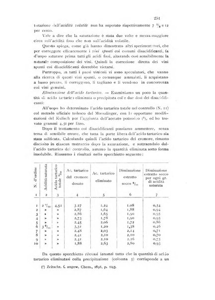 Annali di chimica applicata