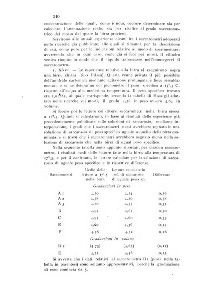 Annali di chimica applicata