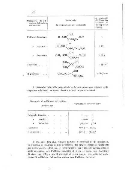 Annali di chimica applicata