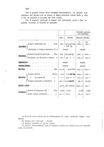 Annali di chimica applicata