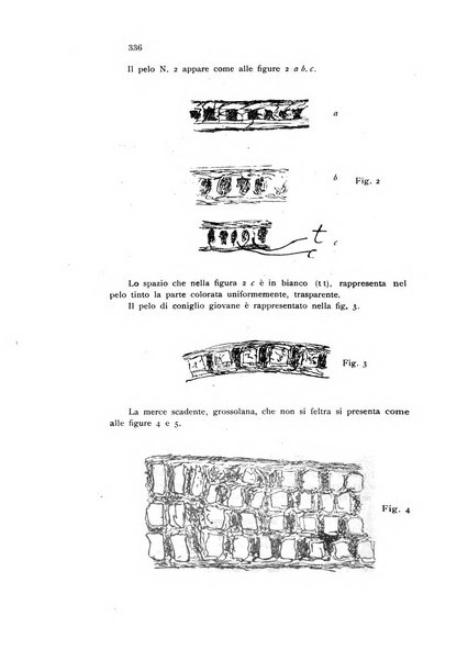 Annali di chimica applicata