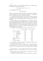 giornale/CFI0343582/1916/V.6/00000080