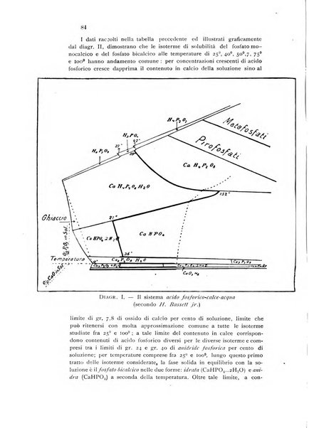 Annali di chimica applicata