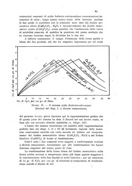 Annali di chimica applicata