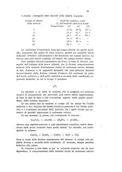 Annali di chimica applicata